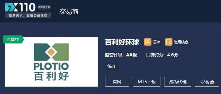 百利好环球怎么样？FX110网的最新全面评测